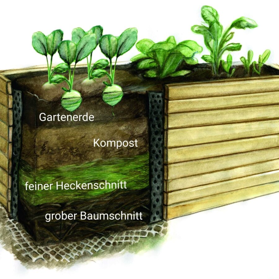 Schichten-1